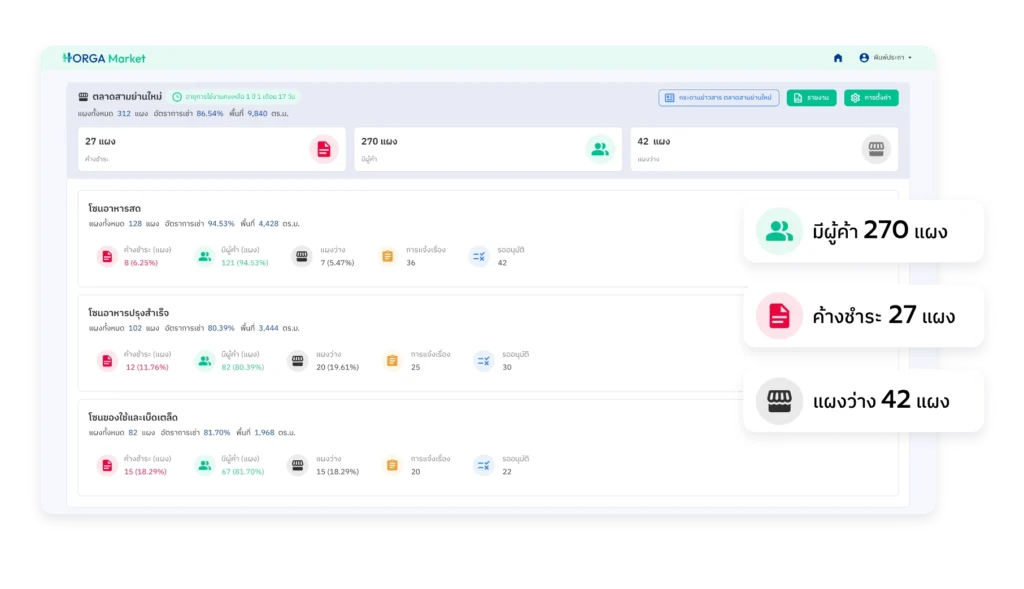 Market Dashboard
